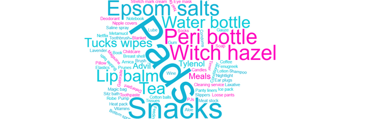 Word cloud of main items moms need in Postpartum Care Kits including witch hazel, pads, perineal bottle, epsom salts, snacks, tea, Tuck's wipes